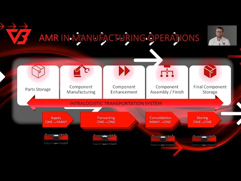 IDC European Manufacturing Executive Digital Forum 2020-11-24 | Michalski, Stokalski, VersaBox