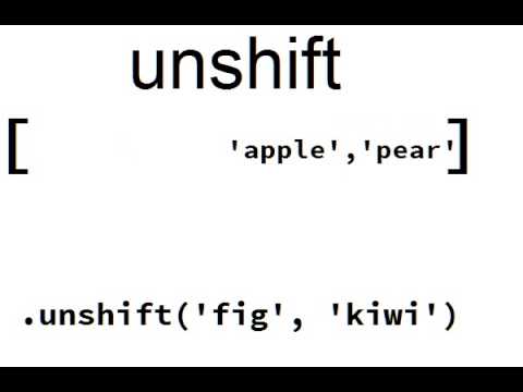Javascript Visual Reference The Unshift Method
