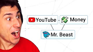 Can I Create MrBeast in Infinite Craft?!