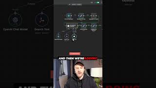 Automate SEO Keyword Research with n8n NO CODE!