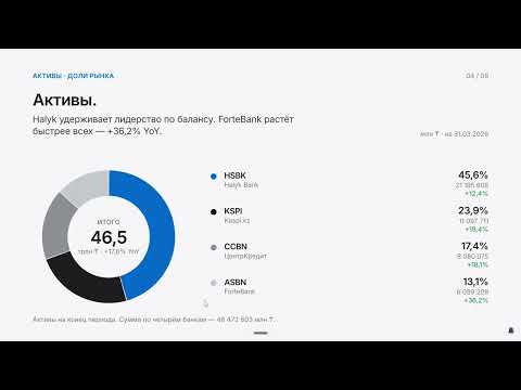 О прибыльности казахстанских банков в первом квартале 2026 года