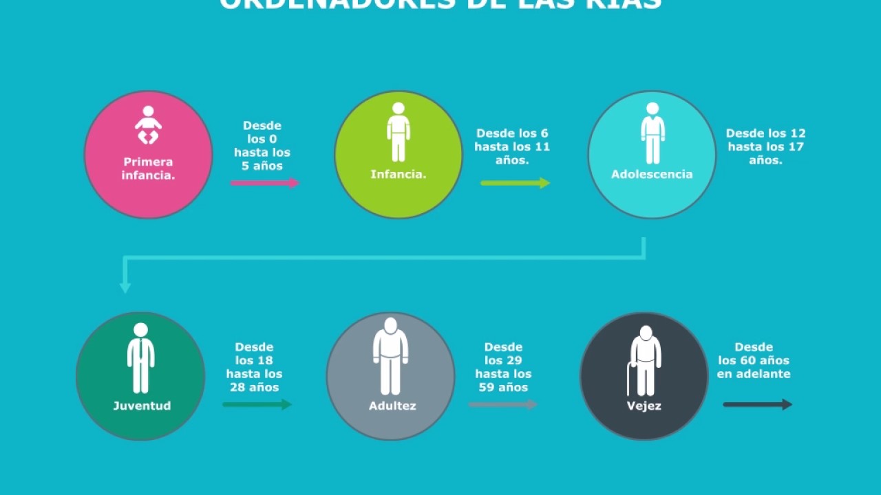 Desarrollo de rutas integrales de atención en salud