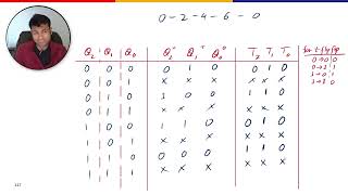 Download the video "Digital Design Difficult Questions  #1 - Designing 3 bit non sequential synchronous counter"