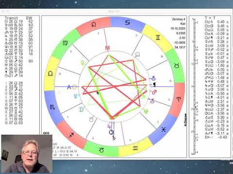 Tageshoroskop Montag 19. Oktober 2020