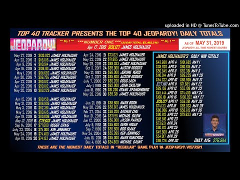 Jeopardy! Top 40 Scores of All-Time - Current Champ James Holzhauer - May 31, 2019