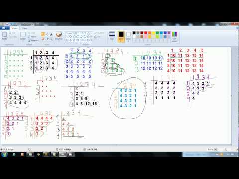 C Programming The First C Language Program Part 1