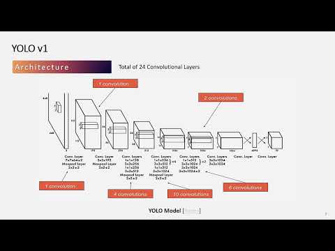 Real-Time Object Detection - YOLOv1 Implementation in PyTorch, YOLO Fundamentals, CV Final Project