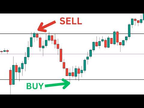 The "3-Line" Indicator That Automates My Day Trading (90% Win Rate)