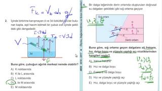 2017 LYS  FİZİK DENEME - 1-1 MEB  1