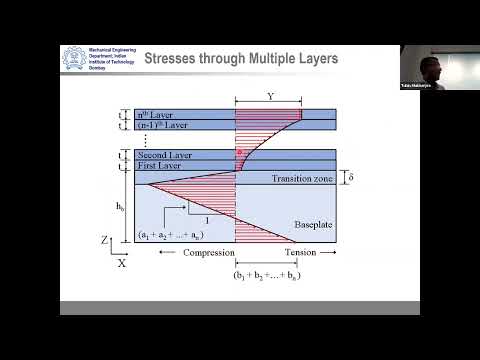 Rapid calculation of residual stresses in part scale additive manufacturing