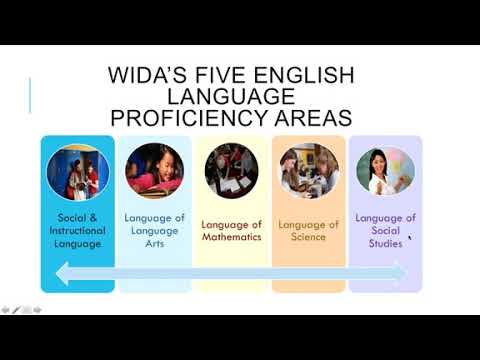 What is WIDA? - Quick Overview