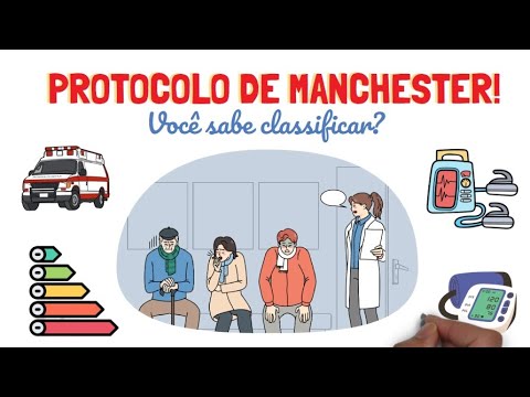 Protocolo de manchester ou Classificação de risco manchester. #enfermagem #urgenciaeemergencia