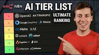 The Best AI Models for n8n Workflows (LLM Benchmarks)