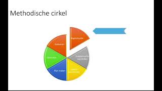 Les 5 De beginsituatie vaststellen