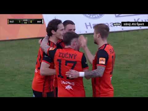 MFK Ruzomberok 1-2 FK Futbalový Klub Dukla Bansk�...