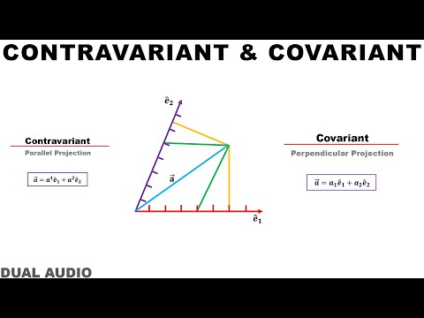 3/3 Contravariant and Covariant tensor