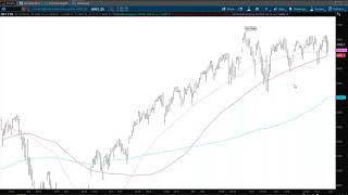 20260131 - The Week Ahead - Episode 173