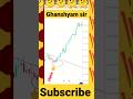 Ghanshyam Sir Trading Strategies Price Action Shorts Chartpatterns Ghanshyam Viral Viralvideo
