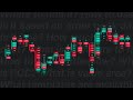 Tradingview Footprint Charts Everything You Need To Know In 2 Minutes