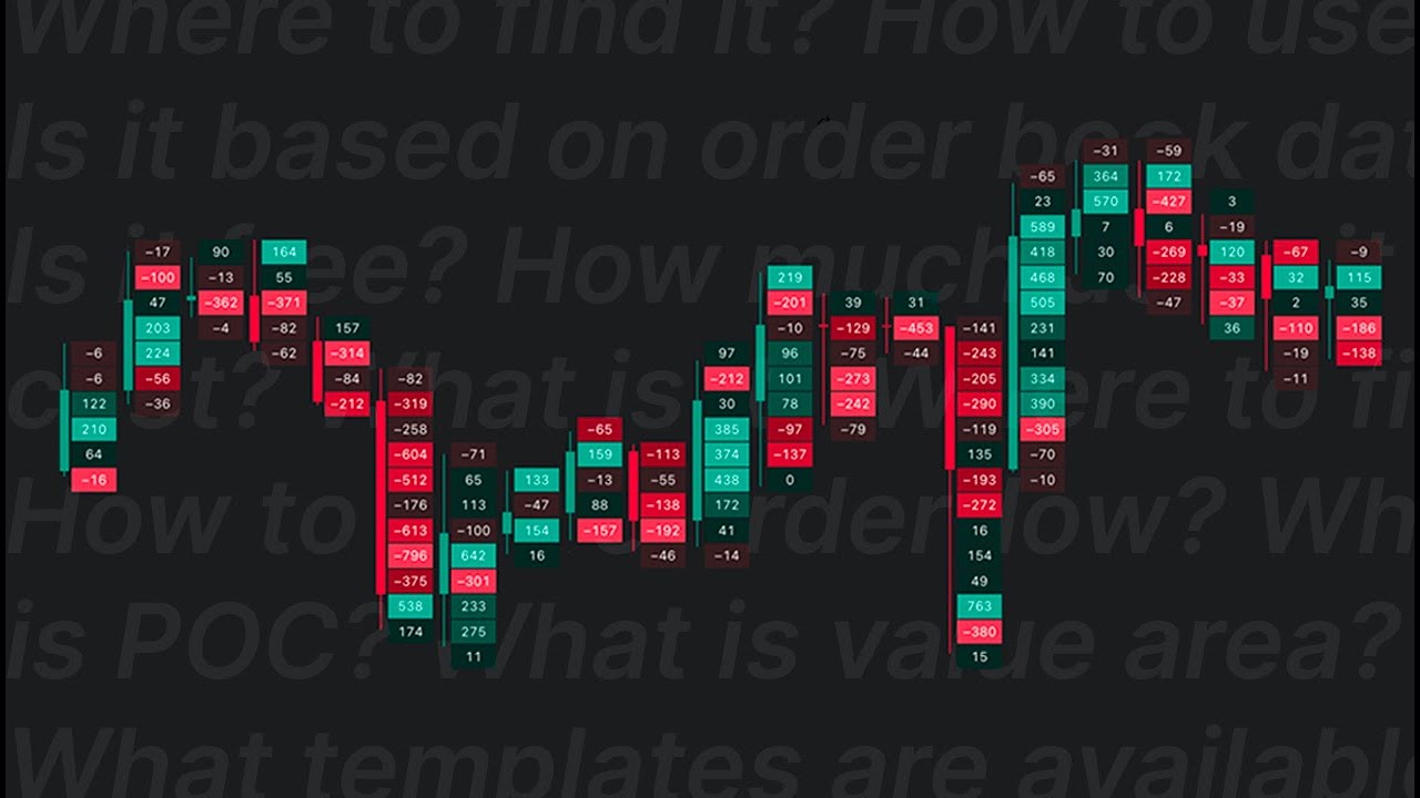 Tradingview Footprint Charts - Everything you need to know in 2 minutes