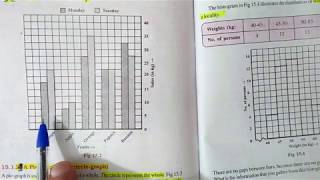 Chapter:13 Introduction to Graphs (Introduction) Ncert Maths Class 8 |