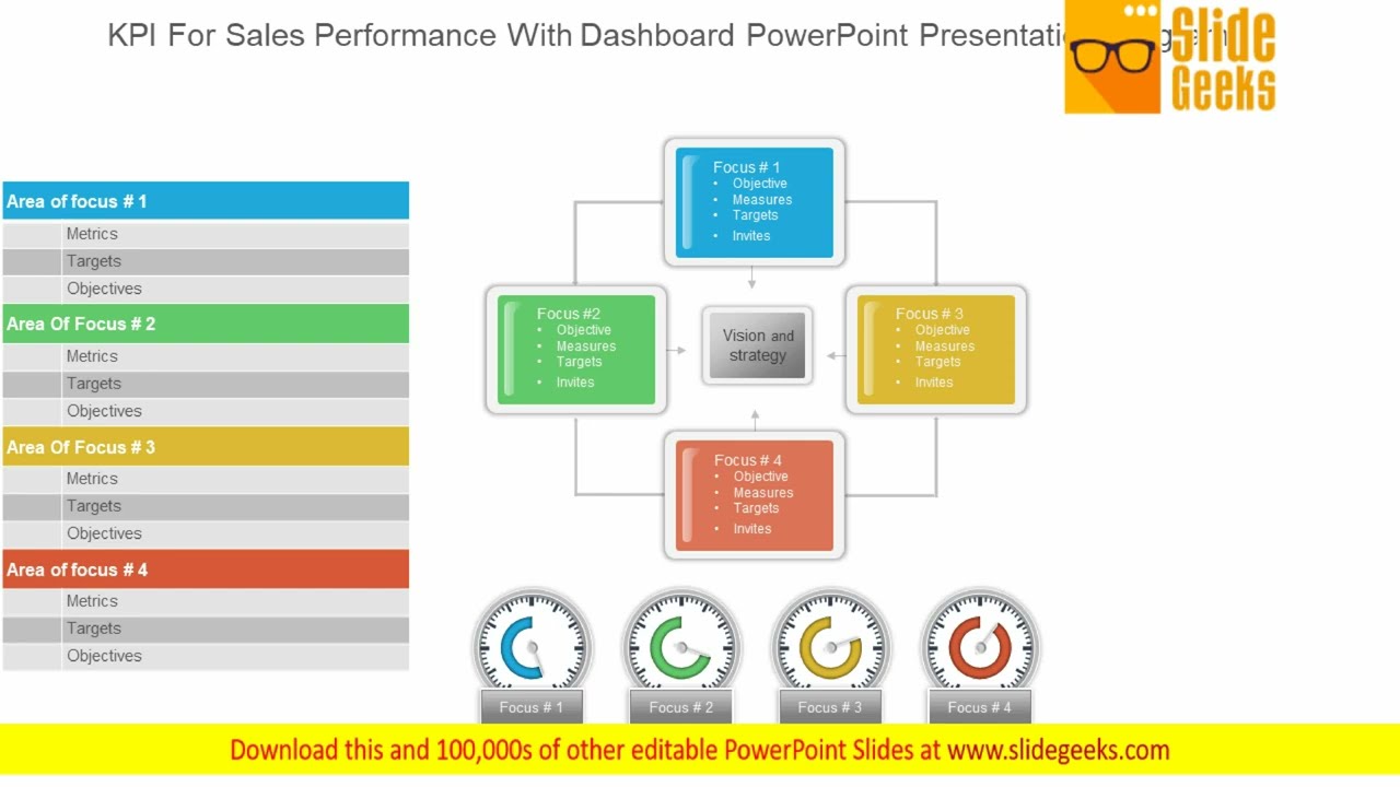 KPI For Sales Performance With Dashboard Ppt Powerpoint Presentation Information