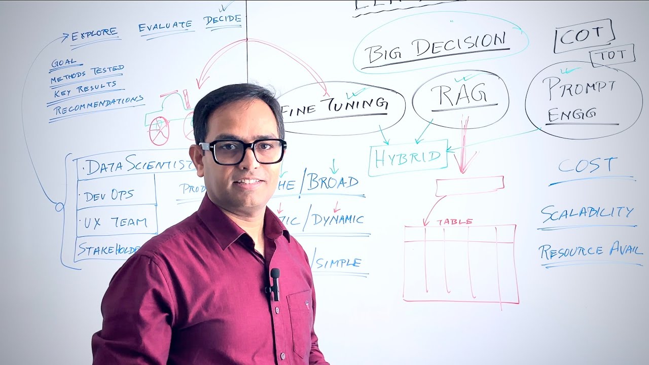 Fine-Tuning, RAG, or Prompt Engineering? The Ultimate LLM Showdown Explained!