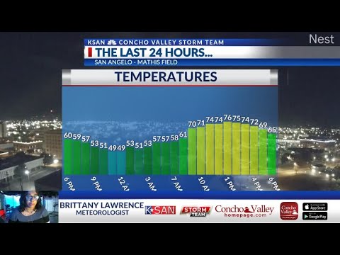 KSAN STORM TEAM WEATHER FORECAST