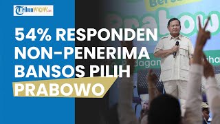 Hasil Survei LSI: 54% Responden Non-Penerima Bansos Pilih Prabowo, Lebih Banyak Ketimbang 01 dan 03