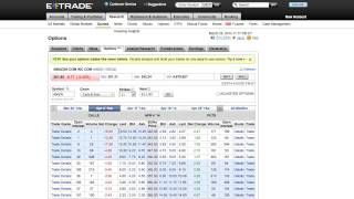 How to Buy and Sell calls and puts (option trading) with etrade.