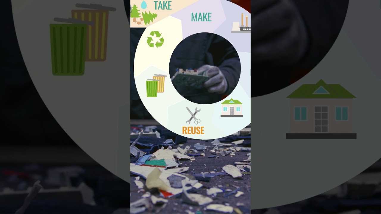 Are you in the LOOP about Circular Economy?