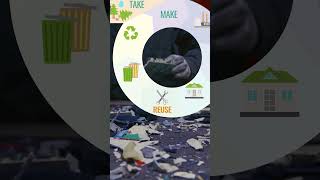 Are you in the LOOP about Circular Economy?