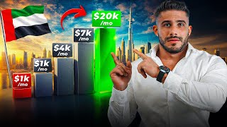 What It REALLY Takes to Make $20K/Month