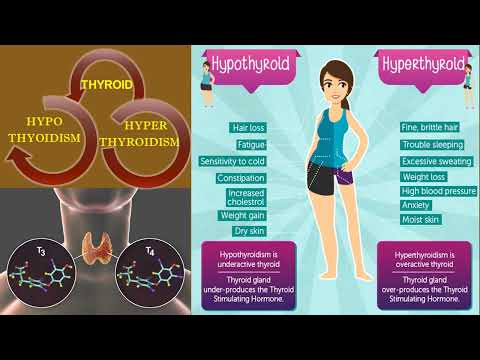 Thyroid Homeopathy Treatment Chennai
