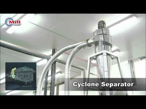 Liquid Nitrogen Cooled Grinding And Mixing System