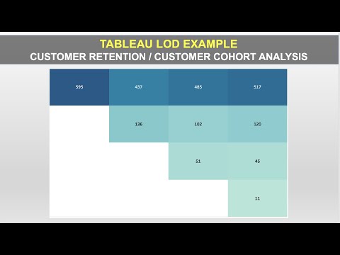 Customer Retention Analysis in Tableau using Level of Detail (LOD) Expressions | Customer Cohort