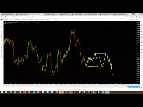 Elliot Wave Forex and Crypto Currency Market Analysis 2-6 APR 2018