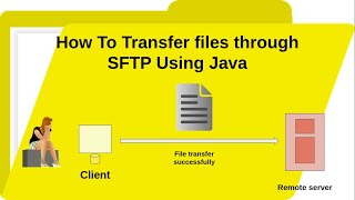 How To Transfer files through SFTP Using Java [ SFTP Operations]