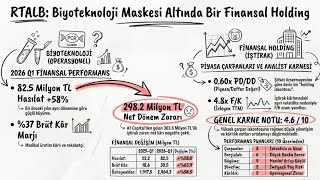 RTALB: Biyoteknoloji Maskesi Altında Bir Finansal Holding Analizi
