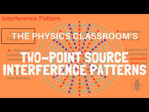 Two Point Source Interference