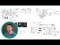 THE Most Valuable Funnel Training You Ll Ever Watch 10 000 Hours Experience