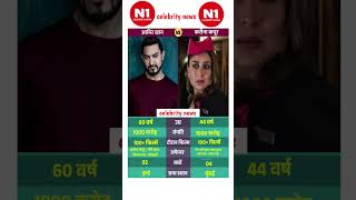 Download lagu Amir Khan VS Karina Kapoor The bollywood actress and celebrity #shorts mp3