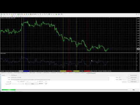 Video RSI Divergence Alert Simple