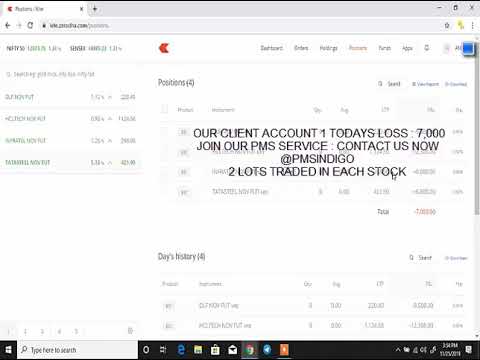 25-11-2019 LIVE PERFORMANCE EQUITY | FNO| TECHNICAL ANALYSIS |   BEST TRADING STRATEGIES