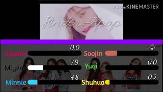 Download lagu How would (G)-idle sings Bad Boy of Red Velvet mp3 Download lagu How would (G)-idle sings Bad Boy of Red Velvet mp3
