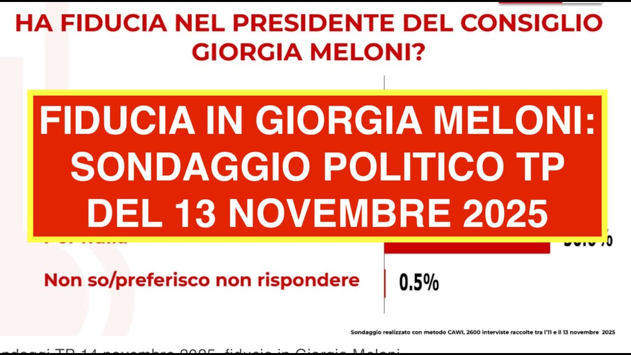 FIDUCIA IN GIORGIA MELONI: SONDAGGIO POLITICO TP DEL 13 NOVEMBRE 2025