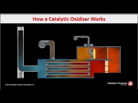 Catalytic Oxidizer (CatOx) - How it Works - CPI