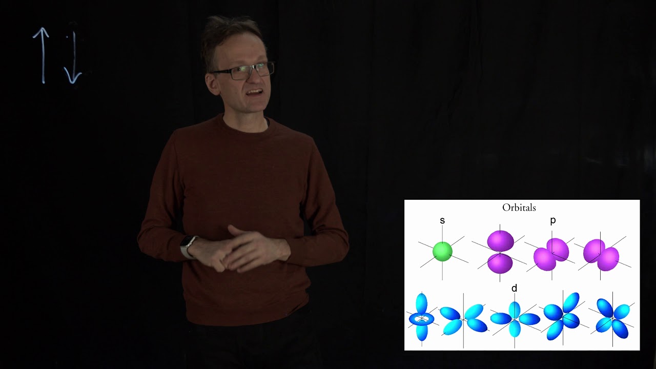 Lecture 02, concept 02: Molecular interactions are due to electrons