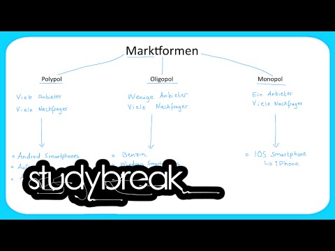 Polypol, Oligopol, Monopol | Grundbegriffe der Wirtschaftslehre