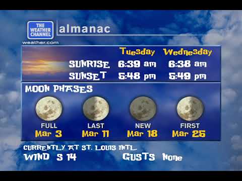 Modified WeatherStar XL - Tuesday, February 24, 2026